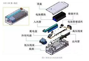 鋰電池未來(lái)發(fā)展方向如何?