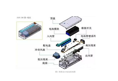 What is the future development direction of lithium batteries?